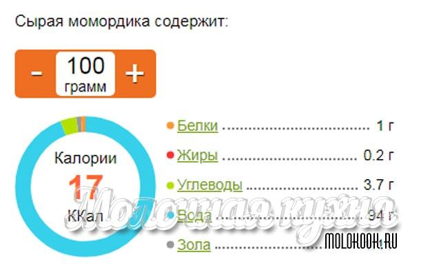 Момордика (25 фото): что это такое, как ее едят, рецепты, полезные свойства и отзывы